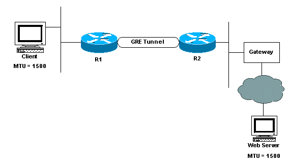 Network Diagram